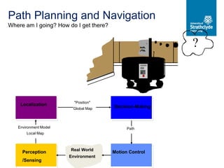 DM986-Week 9 -Part 1-Path Planning and Obstacle Avoidance.pdf