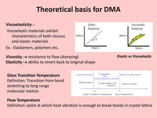 Viscoelasticity :-
Viscoelastic materials exhibit
characteristics of both viscous
and elastic materials
Ex.- Elastomers, polymers etc.
Glass Transition Temperature
Definition: Transition from bond
stretching to long range
molecular motion
Theoretical basis for DMA
Elastic vs ViscoelasticViscosity  resistance to flow (damping)
Elasticity  ability to revert back to original shape
Flow Temperature
Definition: point at which heat vibration is enough to break bonds in crystal lattice
 