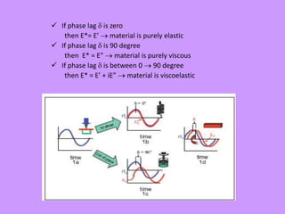  If phase lag  is zero
then E*= E’  material is purely elastic
 If phase lag  is 90 degree
then E* = E”  material is purely viscous
 If phase lag  is between 0  90 degree
then E* = E’ + iE”  material is viscoelastic
 