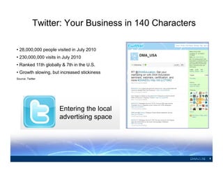8 
Twitter: Your Business in 140 Characters 
• 28,000,000 people visited in July 2010 
• 230,000,000 visits in July 2010 
...