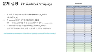 문제 설정 (35 machines Grouping)
1. 총 35대, 각 resource 마다 작업가능한 PRODUCT_ID 정리
(총 130개 P_ID)
2. 각 resource 를 크게 3가지(5대,6대,7대) 그룹...