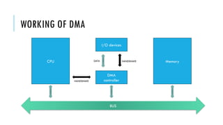 DMA direct memory access presentation.pptx