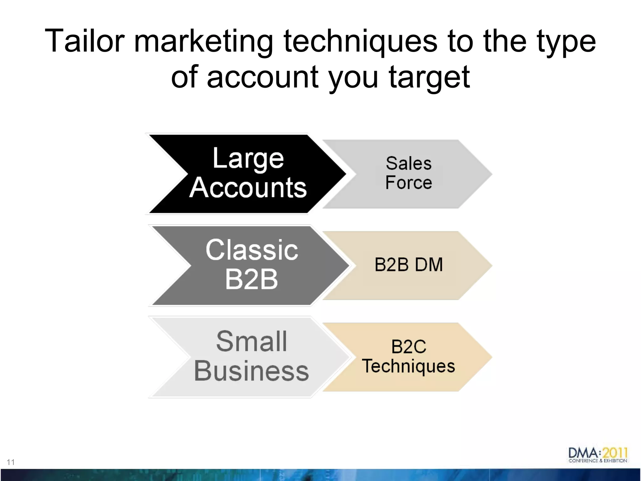 Tailor marketing techniques to the type of account you target 