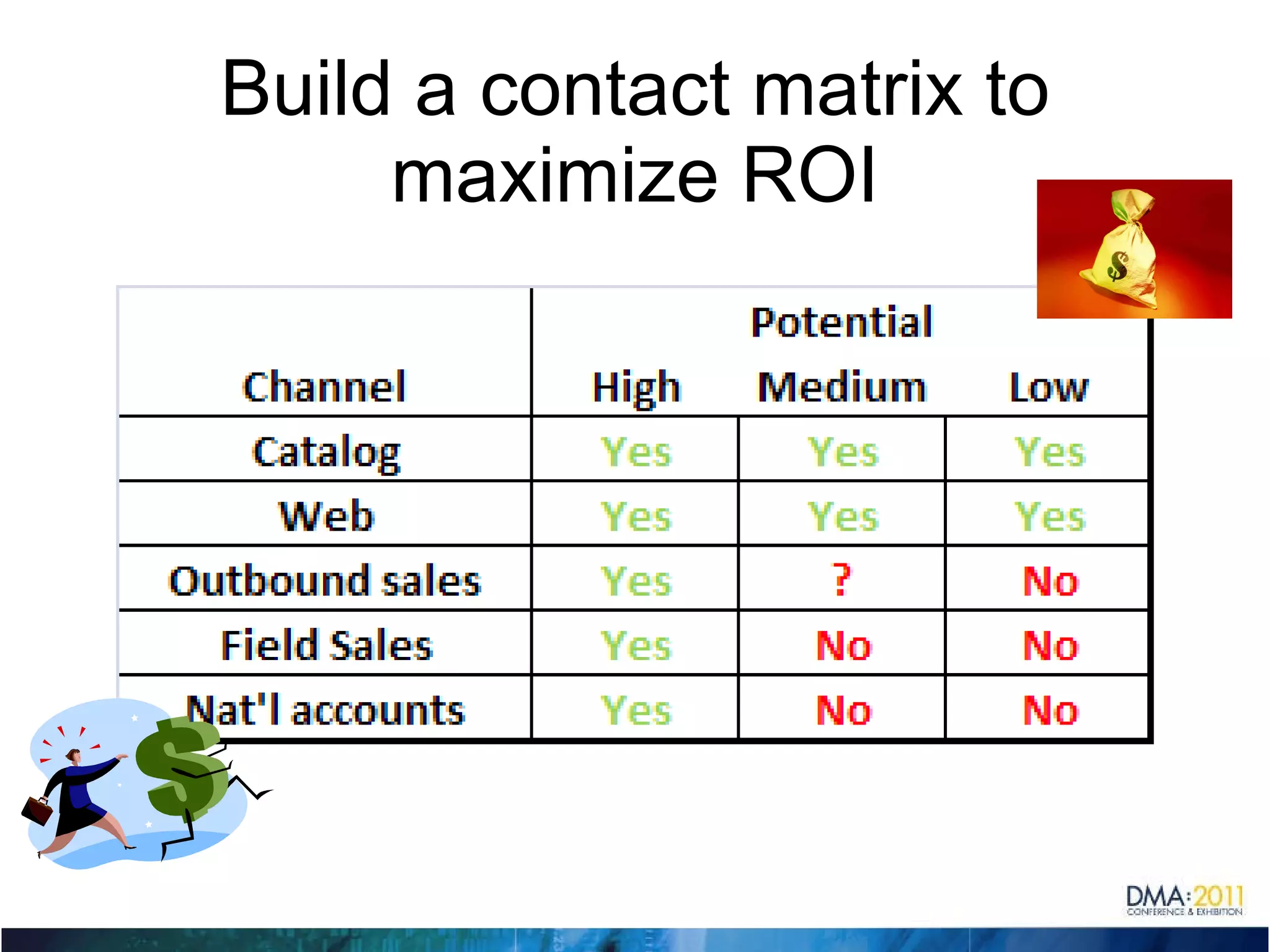 Build a contact matrix to maximize ROI 