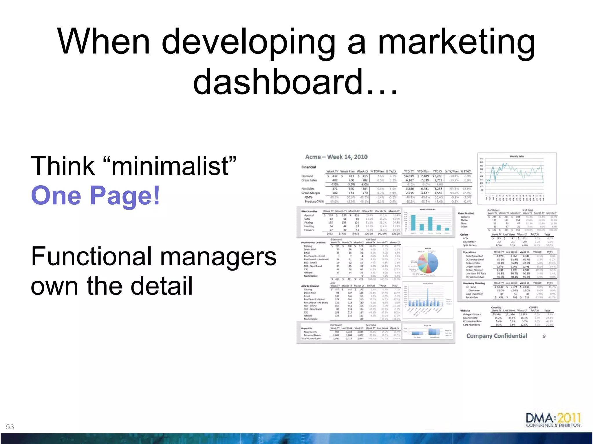 Think “minimalist”  One Page! Functional managers own the detail When developing a marketing dashboard… 