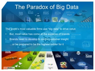 The Paradox of Big Data


The world’s most valuable firms use “big data” to drive value
•   But, most value has come at the expense of brands
•   Brands need to develop & control customer insight
    …or be prepared to be the highest bidder for it




                                                                3
 