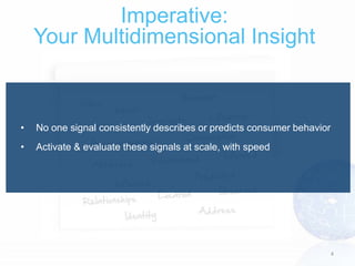 Imperative:
    Your Multidimensional Insight



•   No one signal consistently describes or predicts consumer behavior
•   Activate & evaluate these signals at scale, with speed




                                                                         4
 