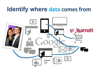 Identify where data comes from

 