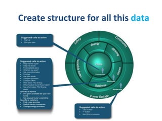 Create structure for all this data

 