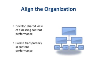 Align the Organization
• Develop shared view
of assessing content
performance
• Create transparency
in content
performance

 