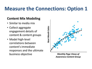 Measure the Connections: Option 1
• Similar to media mix
• Collect aggregate
engagement details of
content & content groups
• Model high-level
correlations between
content’s immediate
responses and the ultimate
business objective

Next Month Sales

Content Mix Modeling

Monthly Page Views of
Awareness Content Group

 