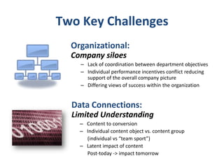 Two Key Challenges
Organizational:
Company siloes
– Lack of coordination between department objectives
– Individual performance incentives conflict reducing
support of the overall company picture
– Differing views of success within the organization

Data Connections:
Limited Understanding
– Content to conversion
– Individual content object vs. content group
(individual vs “team sport”)
– Latent impact of content
Post-today -> impact tomorrow

 