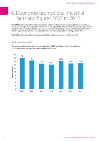 ANNUAL DOOR DROP INDUSTRY REPORT 2014
COPYRIGHT: THE DIRECT MARKETING ASSOCIATION (UK) LTD 20149
The DMA Door Drop Board Committee monitors the total amount of promotional material delivered annually via
door drop campaigns. The scope of the industry survey was expanded in 2009 to include the size and weight of door
drop items. This revealed a reduction in the size and pagination of door drop material, which has also reduced the
overall weight. This exercise has been repeated in 2013 and the results compared with figures from 2007.
The DMA Door Drop Board Committee has identified the following key figures for 2007 and 2013.
6.1 Average item weight
The average weight of a door drop communication item in 2007 was 18 grams but it has reduced by
17.33% over the last five years and stands at 14.88 grams in 2013.
6. Door drop promotional material
facts and figures 2007 to 2012
18
16.5
14.69
14.13
16.24
14.81 14.88
0
2
4
6
8
10
12
14
16
18
20
2007 2008 2009 2010 2011 2012 2013
Weightingrams
 