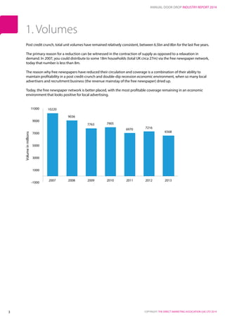 ANNUAL DOOR DROP INDUSTRY REPORT 2014
COPYRIGHT: THE DIRECT MARKETING ASSOCIATION (UK) LTD 20143
Post credit crunch, total unit volumes have remained relatively consistent, between 6.5bn and 8bn for the last five years.
The primary reason for a reduction can be witnessed in the contraction of supply as opposed to a relaxation in
demand. In 2007, you could distribute to some 18m households (total UK circa 27m) via the free newspaper network,
today that number is less than 8m.
The reason why free newspapers have reduced their circulation and coverage is a combination of their ability to
maintain profitability in a post credit-crunch and double-dip recession economic environment, when so many local
advertisers and recruitment business (the revenue mainstay of the free newspaper) dried up.
Today, the free newspaper network is better placed, with the most profitable coverage remaining in an economic
environment that looks positive for local advertising.
1. Volumes
10220
9036
7763 7905
6970 7216
6568
-1000
1000
3000
5000
7000
9000
11000
2007 2008 2009 2010 2011 2012 2013
Volumeinmillions
 