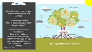 Digitally mature organizations
are more competitive and
profitable.
But how to get there?
How to accelerate your digital
transformation?
The Digital Maturity Assessment
1
© 2017, Noludits, FPOV
The answer?
Only when you have
quantitative measurements
and know where you are you
can make improvements in
order to win in a competitive
market.
 