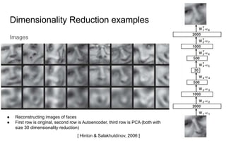 Dimensionality Reduction and Visualization Techniques in Machine ...
