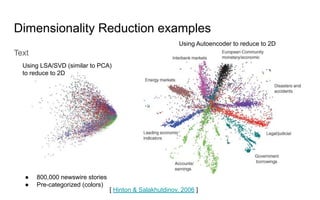 Dimensionality Reduction and Visualization Techniques in Machine ...