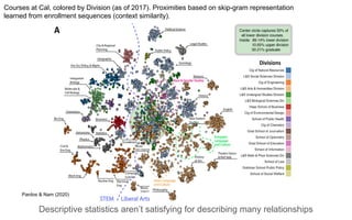 Dimensionality Reduction and Visualization Techniques in Machine ...