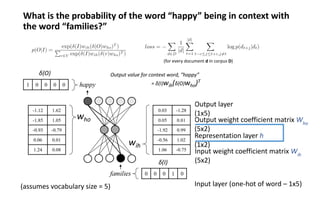 Dimensionality Reduction and Visualization Techniques in Machine ...