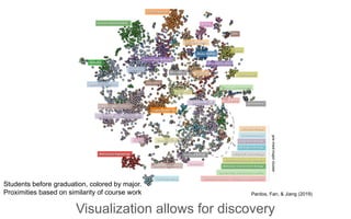 Dimensionality Reduction and Visualization Techniques in Machine ...