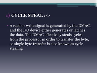 1) CYCLE STEAL :-> 
• A read or write signal is generated by the DMAC, 
and the I/O device either generates or latches 
the data. The DMAC effectively steals cycles 
from the processor in order to transfer the byte, 
so single byte transfer is also known as cycle 
stealing 
 