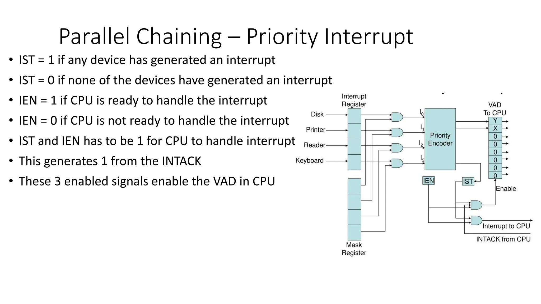 Parallel Chaining – Priority Interrupt
• IST = 1 if any device has generated an interrupt
• IST = 0 if none of the devices have generated an interrupt
• IEN = 1 if CPU is ready to handle the interrupt
• IEN = 0 if CPU is not ready to handle the interrupt
• IST and IEN has to be 1 for CPU to handle interrupt
• This generates 1 from the INTACK
• These 3 enabled signals enable the VAD in CPU
 