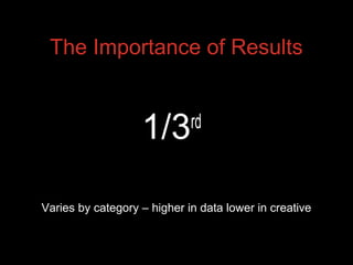 The Importance of Results
1/3rd
Varies by category – higher in data lower in creative
 