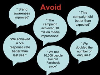 Avoid
“We achieved
a 5%
response rate
better than
last year”
“ This
campaign did
better than
expected”
“ We
doubled the
number of
enquiries”
“ Brand
awareness
improved”
“ The
campaign
achieved 10
million media
impressions”
“ We had
10,000 people
like our
Facebook
page”
 