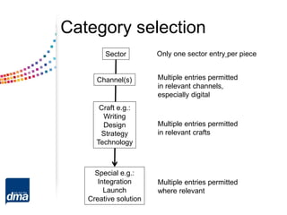 Category selection
Sector
Channel(s)
Craft e.g.:
Writing
Design
Strategy
Technology
Only one sector entry per piece
Multiple entries permitted
in relevant channels,
especially digital
Multiple entries permitted
in relevant crafts
Special e.g.:
Integration
Launch
Creative solution
Multiple entries permitted
where relevant
 