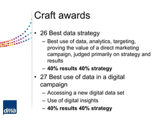 Craft awards
• 26 Best data strategy
– Best use of data, analytics, targeting,
proving the value of a direct marketing
campaign, judged primarily on strategy and
results
– 40% results 40% strategy
• 27 Best use of data in a digital
campaign
– Accessing a new digital data set
– Use of digital insights
– 40% results 40% strategy
 