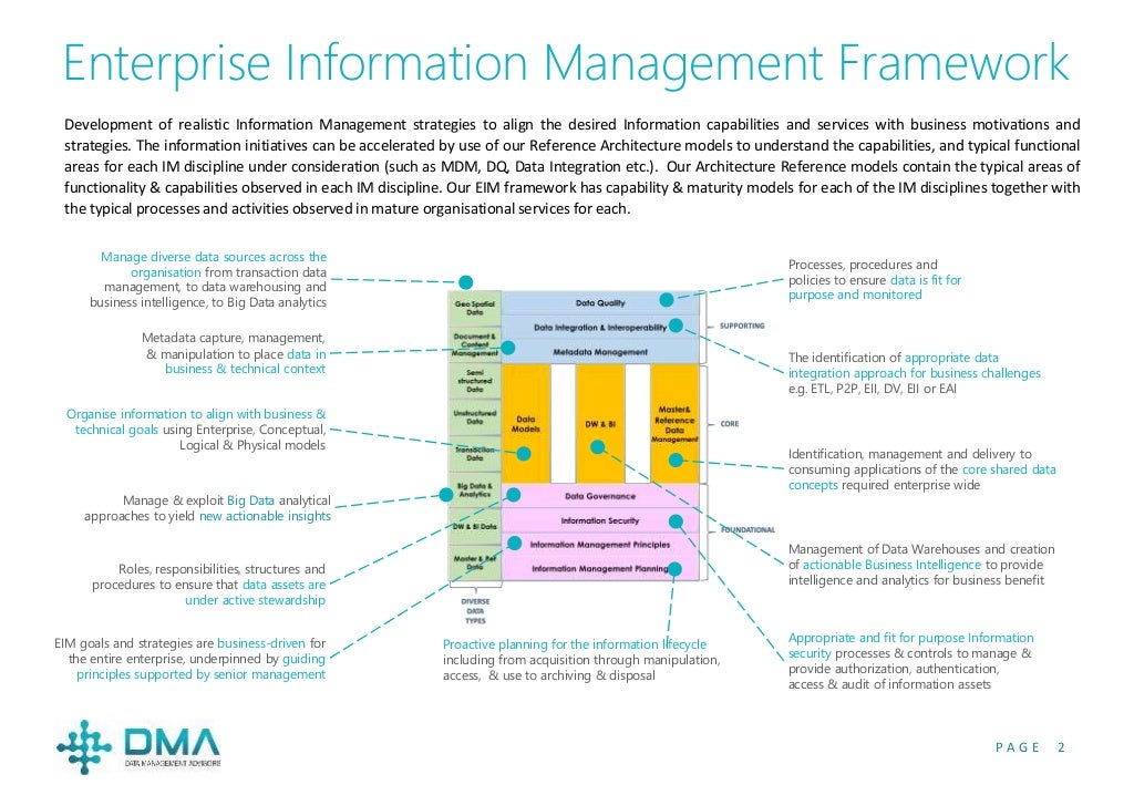 Big Data Readiness Assessment
