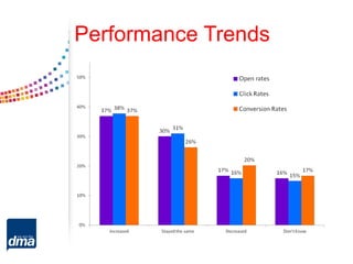 Performance Trends
 