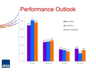 Performance Outlook
 