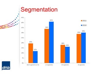 Segmentation
 