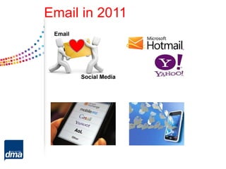 Email in 2011
 