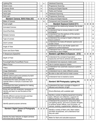 Lighting Plot                                           x       Interlaced Scanning
Vector Lines                                        X           Progressive Scanning
Cutaway Shots                                       X           Analog and Digital Signals
Jump Cuts                                           X           Fields and Frames
Hard Light                                             X Interlaced Scanning
Soft Light                                             X Progressive Scanning
    Standard: Cameras, Still & Video (A3)        1 2 3 4 Analog and Digital Signals
Make of Camera                                       X   Component and Composite Video
Focal Length                                           X        Standard: Exposure Control (C11)         1 2 3 4
Animated Camera                                        X Understand the relationship between the shutter       X
                                                                and light
                                                            X   Understand how to convey motion in a still                     X
Zoom/Pan/Dolly
                                                                photograph
                                                            X   Understand how the aperture of the camera                      X
Multiple Camera
                                                                works in relation to light
                                                            X   Understand the concept of depth of field and                   X
Type of Lenses
                                                                how to control it
                                                            X   Understand the trade-off between aperture and                  X
Zoom Lenses
                                                                shutter choice
                                                            X   Understand how to use shutter speed and                        X
Angle of View
                                                                aperture to control exposure
                                                            X   Understand how to use a camera and avoid or                    X
Zoom and Zoom Ratio
                                                                control blur in your images
F-Stops/Lens Speed/Iris                                     X Standard: Light Meters & Exposure (C12)                  1 2 3 4
                                                            X Understand the concept of equivalent                         X
Depth of Field
                                                                exposures and how to achieve and apply them
Focusing/Follow Focus/Rack Focus                            X Understand how exposure meters work                          X
Macro Focus                                                 X Use in-camera exposure meters                                X
Filters                                                     X Understand how automatic exposure systems                    X
                                                                operate
Image Stabilization                                         X   Understand how to meter different scenes                   X
Type of Lenses                                              X Be able to deal with hard-to-meter scenes                    X
Identify various parts and controls of a SLR                X Understand how to bracket a scene                                x
camera (film and/or digital)
Understand the basic principles of how to                   X                                                          1 2 3 4
operate either a manual or automatic SLR                        Standard: Still Photography Lighting (A4)
camera
Understand the basic guidelines for making                  X Understand the basic concepts of degree of                   X
successful photographs                                          diffusion and direction of light
Know and use the vocabulary necessary to                    X                                                              X
identify and learn to use the parts of the                      Shoot effectively with available light
camera
Identify different camera formats and their                 X Identify a variety of lighting equipment including           X
                                                                lights, diffusers and reflectors, supports for
advantages and disadvantages
                                                                lighting devices, and understand their uses
                                                            x   Understand the purpose for using more than                     X
                                                                one lighting device, and how to position fill lights
Identify special purpose cameras
                                                                to achieve certain effects, such as studio, on
                                                                camera, existing, supplemental, reflectors, etc.
  Standard: Digital Camera & Photography         1 2 3 4                                                                       X
                                                                Identify a variety of flash units, flash meters,
                    (C13)                                       and flash accessories, and understand how
                                                                they are used

Identify the basic features of digital cameras              X Meter for flash and calculate exposure                       X
and know how to use them
 