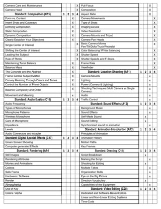 Camera Care and Maintenance                     X Pull Focus                                             X
Camera Head                                     X Composition                                            X
         Standard: Composition (C15)      1 2 3 4 Aspect Ratio                                           X
Form vs. Content                              X   Camera Movements                                           X
Insert Shots and Cutaways                     X   Type of Shots                                              X
Defining Composition                          X   Imaging Device                                             X
Static Composition                            X   Video Resolution                                           X
Dynamic Composition                           X   Camera Mounts and Tripod                                   X
Clearly Establish Your Objectives             X   Camera Pan Heads                                           X
Single Center of Interest                       X Basic Camera Moves                                         X
                                                       Pan/Tilt/Dolly/Truck/Pedestal
Shifting the Center of Interest                     X  Color Balancing/ White Balancing                    X
Leading the Subject                                 X Shutter Speed                                        X
Rule of Thirds                                      X Shutter Speeds and F-Stops                           X
Maintaining Tonal Balance                       X      Frame Rate                                          X
Balance Mass                                    X      Viewfinder                                          X
The Concrete and the Abstract                   X           Standard: Location Shooting (A11)        1 2 3 4
Frame Central Subject Matter                    X      Camera Mounts                                     x
Convey Meaning Through Colors and Tones         X      Lighting                                          x
Control the Number of Prime Objects             X      Power (Camera & Lighting)                         x
                                                X      Shooting Techniques (Multi Camera vs Single       x
Balance Complexity and Order
                                                       Camera)
Movement and Meaning                          x        Audio                                             x
         Standard: Audio Basics (C16)     1 2 3 4 Traffic Control                                        x
Audio Frequency                                            Standard: Sound Effects (A12)             1 2 3 4
Types of Microphones                                   Background Music                                  x
Microphone Patterns                                    Sound Effects                                     x
Wireless Microphone                                    Self-Made Sound                                 x
Care of Microphone                                     Sound Editing                                   x
Impedance                                              Synchronized sound to animation                   x
Levels                                                    Standard: Animation Introduction (A13)     1 2 3 4
Audio Connectors and Adapter                           Principles of Animation
Standard: Digital Special Effects (C17)   1 2 3 4 Animation History
Green Screen Shooting                                  Motion Paths
Computer generated Effects                             Key Frames
          Standard: Rendering (A14        1 2 3 4                    Standard: Directing (C18)       1 2 3 4
Still Images                                           Script Breakdown                                x
Rendering Attributes                                   Marking the Script                                x
Movies and Animations                                  Shooting for Editing                            x
Codecs                                                 Multiple Takes                                    x
Safe Frame                                             Organization Skills                               x
Hardware / Software                                    Eye on the Big Picture                            x
Render                                                 Direction Vocabulary                            x
Atmospherics                                           Capabilities of the Equipment                     x
Use of Key                                                        Standard: Video Editing (C20)      1 2 3 4
Colors / Alpha                                         Dedicated and Software-Based Editors
                                                       Linear and Non-Linear Editing Systems
                                                       Time-Code
 