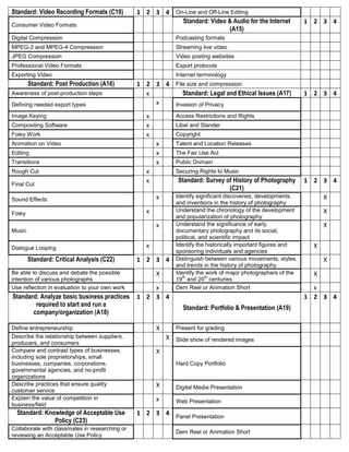 Standard: Video Recording Formats (C19)         1 2 3 4 On-Line and Off-Line Editing
                                                          Standard: Video & Audio for the Internet              1 2 3 4
Consumer Video Formats
                                                                            (A15)
Digital Compression                                           Podcasting formats
MPEG-2 and MPEG-4 Compression                                 Streaming live video
JPEG Compression                                              Video posting websites
Professional Video Formats                                    Export protocols
Exporting Video                                               Internet terminology
        Standard: Post Production (A16)         1 2 3 4 File size and compression
Awareness of post-production steps                x        Standard: Legal and Ethical Issues (A17)             1 2 3 4
Defining needed export types                        x   Invasion of Privacy
Image Keying                                       x          Access Restrictions and Rights
Compositing Software                               x          Libel and Slander
Foley Work                                         x          Copyright
Animation on Video                                     x      Talent and Location Releases
Editing                                                x      The Fair Use Act
Transitions                                            x      Public Domain
Rough Cut                                          x          Securing Rights to Music
                                                   x           Standard: Survey of History of Photography       1 2 3 4
Final Cut
                                                                                 (C21)
                                                       x      Identify significant discoveries, developments,         X
Sound Effects
                                                              and inventions in the history of photography
                                                   x          Understand the chronology of the development            X
Foley
                                                              and popularization of photography
                                                       x      Understand the significance of early                    X
Music                                                         documentary photography and its social,
                                                              political, and scientific impact
                                                   x          Identify the historically important figures and     X
Dialogue Looping
                                                              sponsoring individuals and agencies
        Standard: Critical Analysis (C22)       1 2 3 4       Distinguish between various movements, styles,          X
                                                              and trends in the history of photography
Be able to discuss and debate the possible             X      Identify the work of major photographers of the     X
                                                                th         th
intention of various photographs                              19 and 20 centuries
Use reflection in evaluation to your own work       x         Dem Reel or Animation Short                         x
Standard: Analyze basic business practices      1 2 3 4                                                         1 2 3 4
        required to start and run a                              Standard: Portfolio & Presentation (A19)
       company/organization (A18)

Define entrepreneurship                                X      Present for grading
Describe the relationship between suppliers,               X Slide show of rendered images
producers, and consumers
Compare and contrast types of businesses,              X
including sole proprietorships, small
businesses, companies, corporations,                          Hard Copy Portfolio
governmental agencies, and no-profit
organizations
Describe practices that ensure quality                 X      Digital Media Presentation
customer service
Explain the value of competition in                    x      Web Presentation
business/field
  Standard: Knowledge of Acceptable Use         1 2 3 4 Panel Presentation
               Policy (C23)
Collaborate with classmates in researching or
                                                              Dem Reel or Animation Short
reviewing an Acceptable Use Policy
 