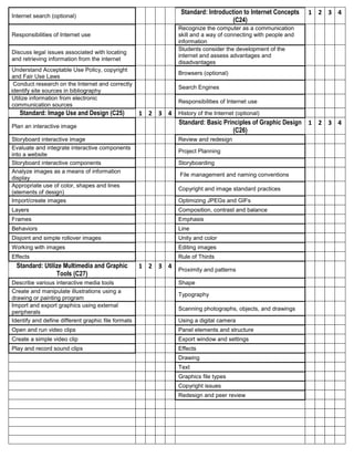 Standard: Introduction to Internet Concepts    1 2 3 4
Internet search (optional)
                                                                                     (C24)
                                                                 Recognize the computer as a communication
Responsibilities of Internet use                                 skill and a way of connecting with people and
                                                                 information
                                                                 Students consider the development of the
Discuss legal issues associated with locating
                                                                 internet and assess advantages and
and retrieving information from the internet
                                                                 disadvantages
Understand Acceptable Use Policy, copyright
                                                                 Browsers (optional)
and Fair Use Laws
 Conduct research on the Internet and correctly
                                                                 Search Engines
identify site sources in bibliography
Utilize information from electronic
                                                                 Responsibilities of Internet use
communication sources
   Standard: Image Use and Design (C25)              1 2 3 4 History of the Internet (optional)
                                                             Standard: Basic Principles of Graphic Design 1 2 3 4
Plan an interactive image
                                                                                    (C26)
Storyboard interactive image                                     Review and redesign
Evaluate and integrate interactive components
                                                                 Project Planning
into a website
Storyboard interactive components                                Storyboarding
Analyze images as a means of information
                                                                 File management and naming conventions
display
Appropriate use of color, shapes and lines
                                                                 Copyright and image standard practices
(elements of design)
Import/create images                                             Optimizing JPEGs and GIFs
Layers                                                           Composition, contrast and balance
Frames                                                           Emphasis
Behaviors                                                        Line
Disjoint and simple rollover images                              Unity and color
Working with images                                              Editing images
Effects                                                          Rule of Thirds
  Standard: Utilize Multimedia and Graphic           1 2 3 4 Proximity and patterns
                 Tools (C27)
Describe various interactive media tools                         Shape
Create and manipulate illustrations using a
                                                                 Typography
drawing or painting program
Import and export graphics using external
                                                                 Scanning photographs, objects, and drawings
peripherals
Identify and define different graphic file formats               Using a digital camera
Open and run video clips                                         Panel elements and structure
Create a simple video clip                                       Export window and settings
Play and record sound clips                                      Effects
                                                                 Drawing
                                                                 Text
                                                                 Graphics file types
                                                                 Copyright issues
                                                                 Redesign and peer review
 