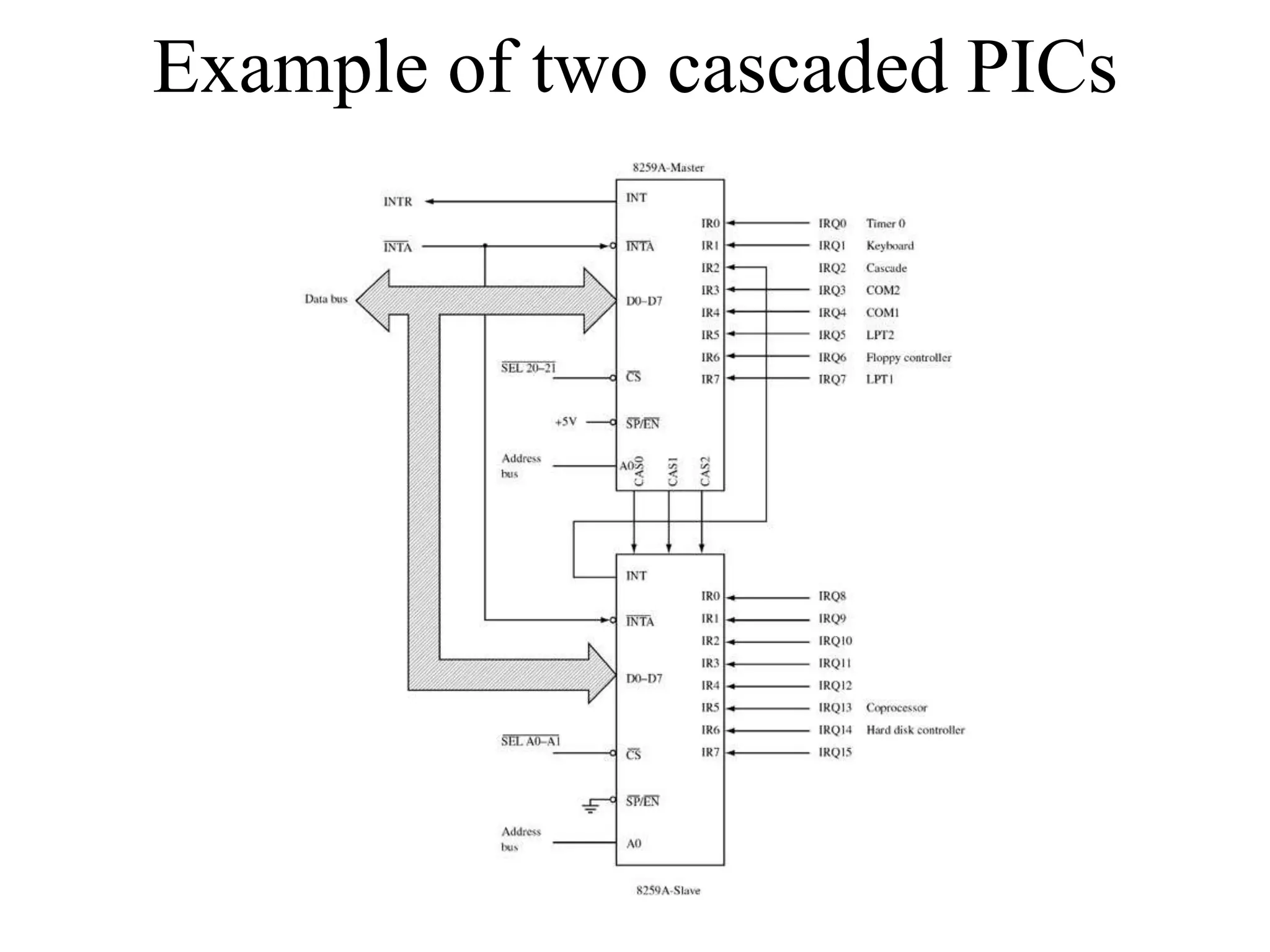 Example of two cascaded PICs
 