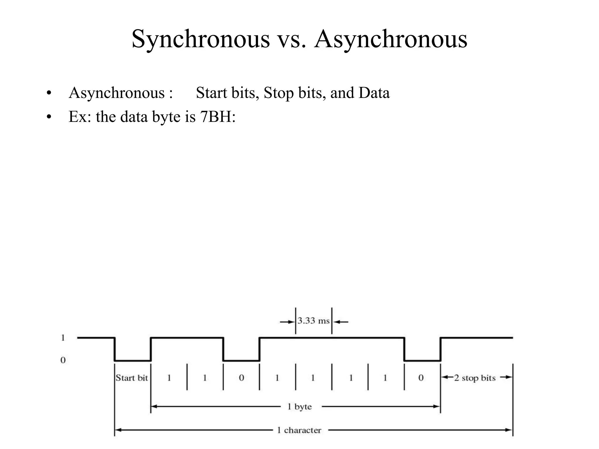 Synchronous vs. Asynchronous
• Asynchronous : Start bits, Stop bits, and Data
• Ex: the data byte is 7BH:
 