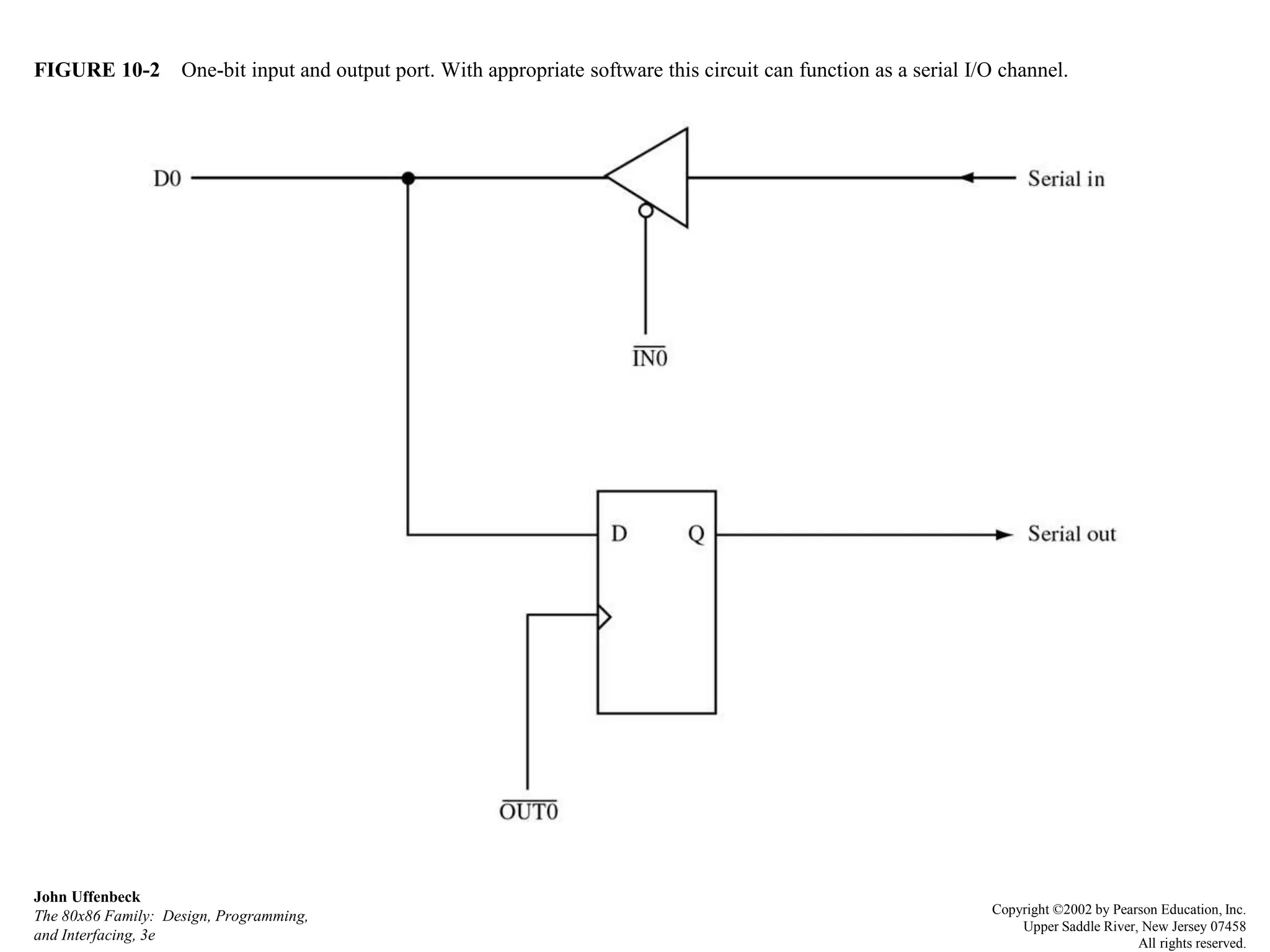 FIGURE 10-2 One-bit input and output port. With appropriate software this circuit can function as a serial I/O channel.
John Uffenbeck
The 80x86 Family: Design, Programming,
and Interfacing, 3e
Copyright ©2002 by Pearson Education, Inc.
Upper Saddle River, New Jersey 07458
All rights reserved.
 