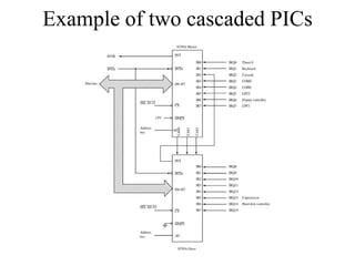 dma controller Direct Memory Access,The 8237 DMA Controller dma | PPTX