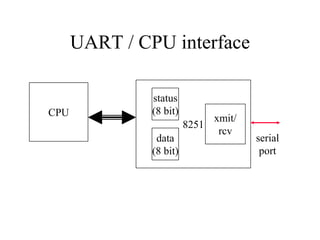 dma controller Direct Memory Access,The 8237 DMA Controller dma | PPTX