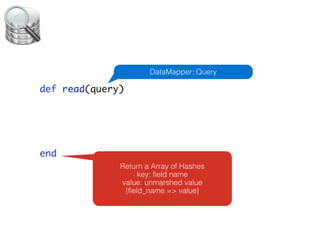DataMapper::Query

def read(query)




end
              Return a Array of Hashes
                    key: field name
              value: unmarshed value
               {field_name => value}
 