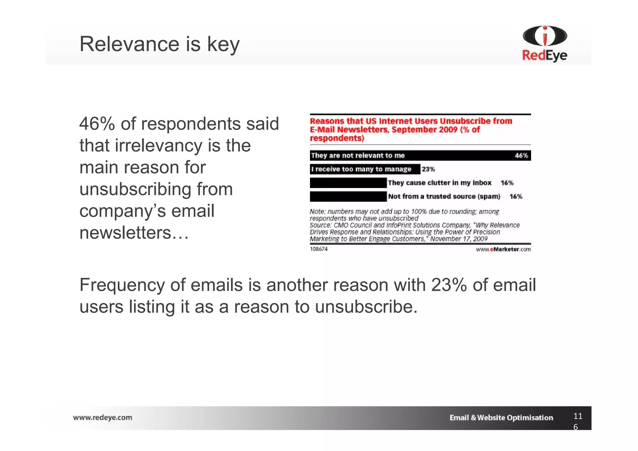 Relevance is key


46% of respondents said
that irrelevancy is the
main reason for
unsubscribing from
company’s email
newsletters…

Frequency of emails is another reason with 23% of email
users listing it as a reason to unsubscribe.




                                                          11
                                                          6
 
