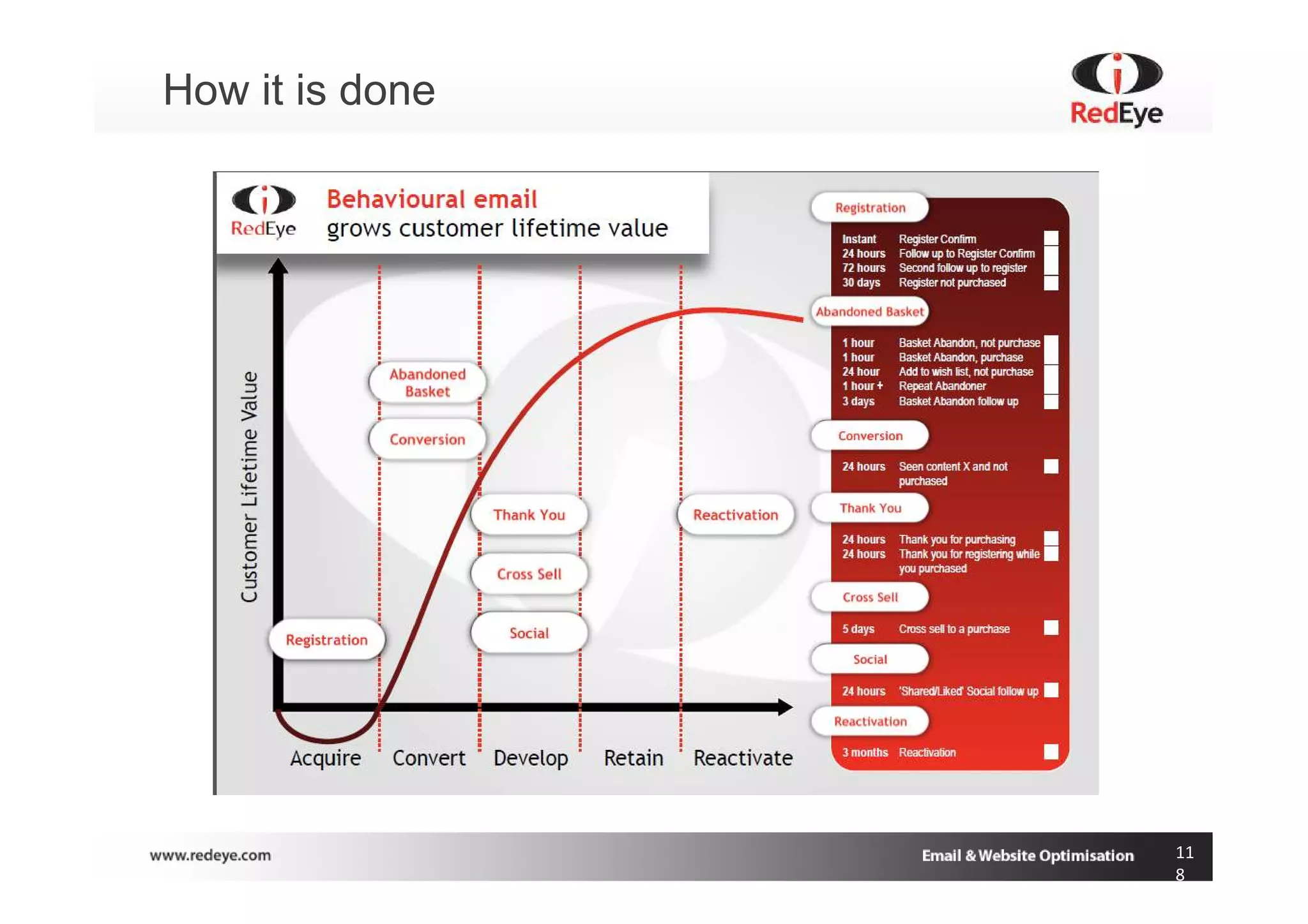 How it is done




                 11
                 8
 