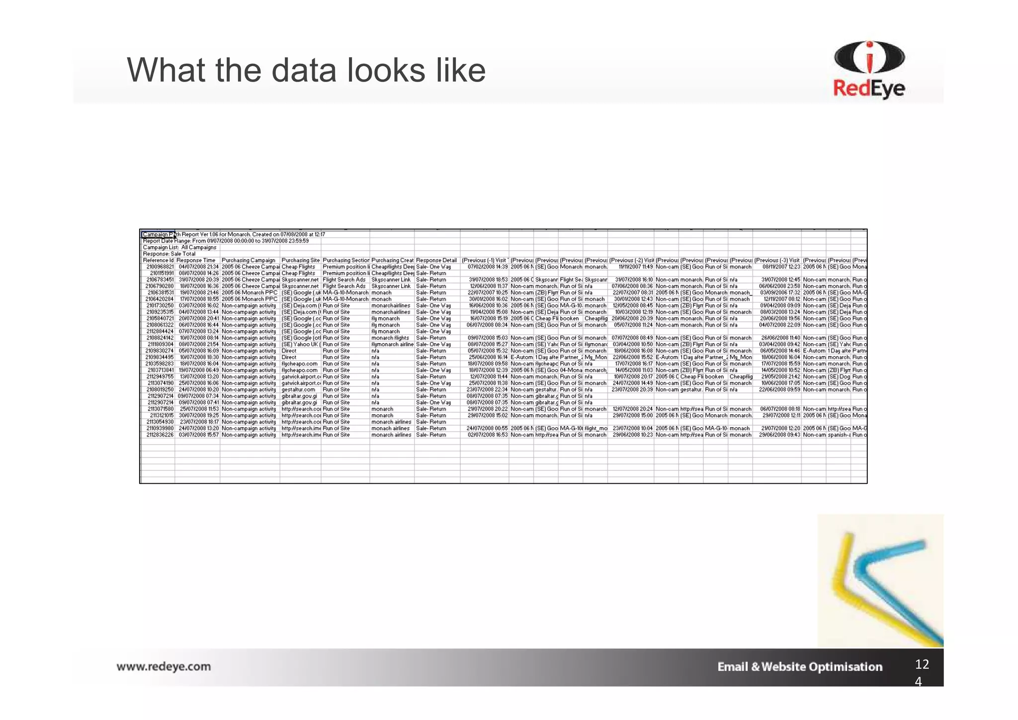 What the data looks like




                           12
                           4
 