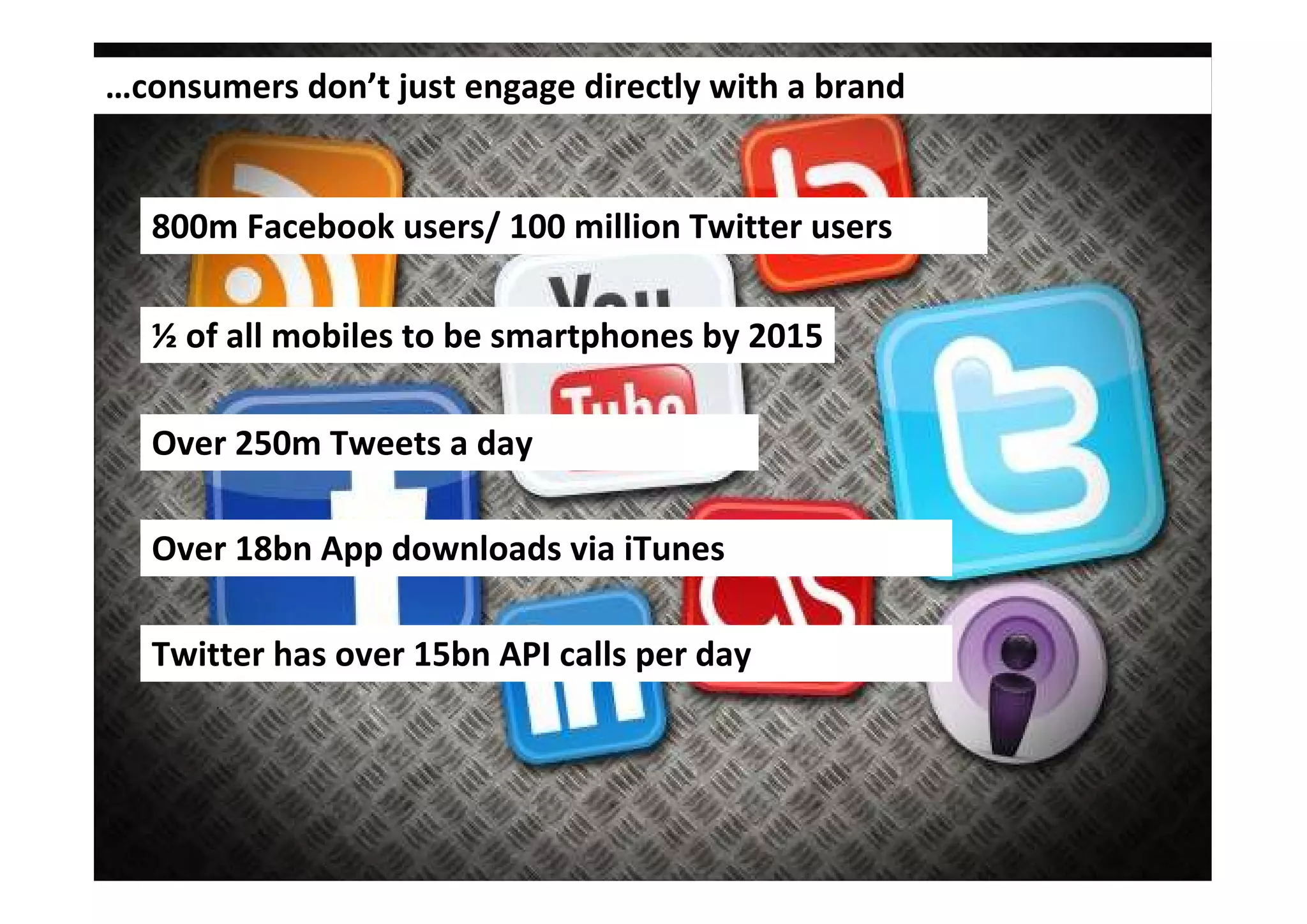 …consumers don’t just engage directly with a brand


  800m Facebook users/ 100 million Twitter users

  ½ of all mobiles to be smartphones by 2015

  Over 250m Tweets a day

  Over 18bn App downloads via iTunes

  Twitter has over 15bn API calls per day
 