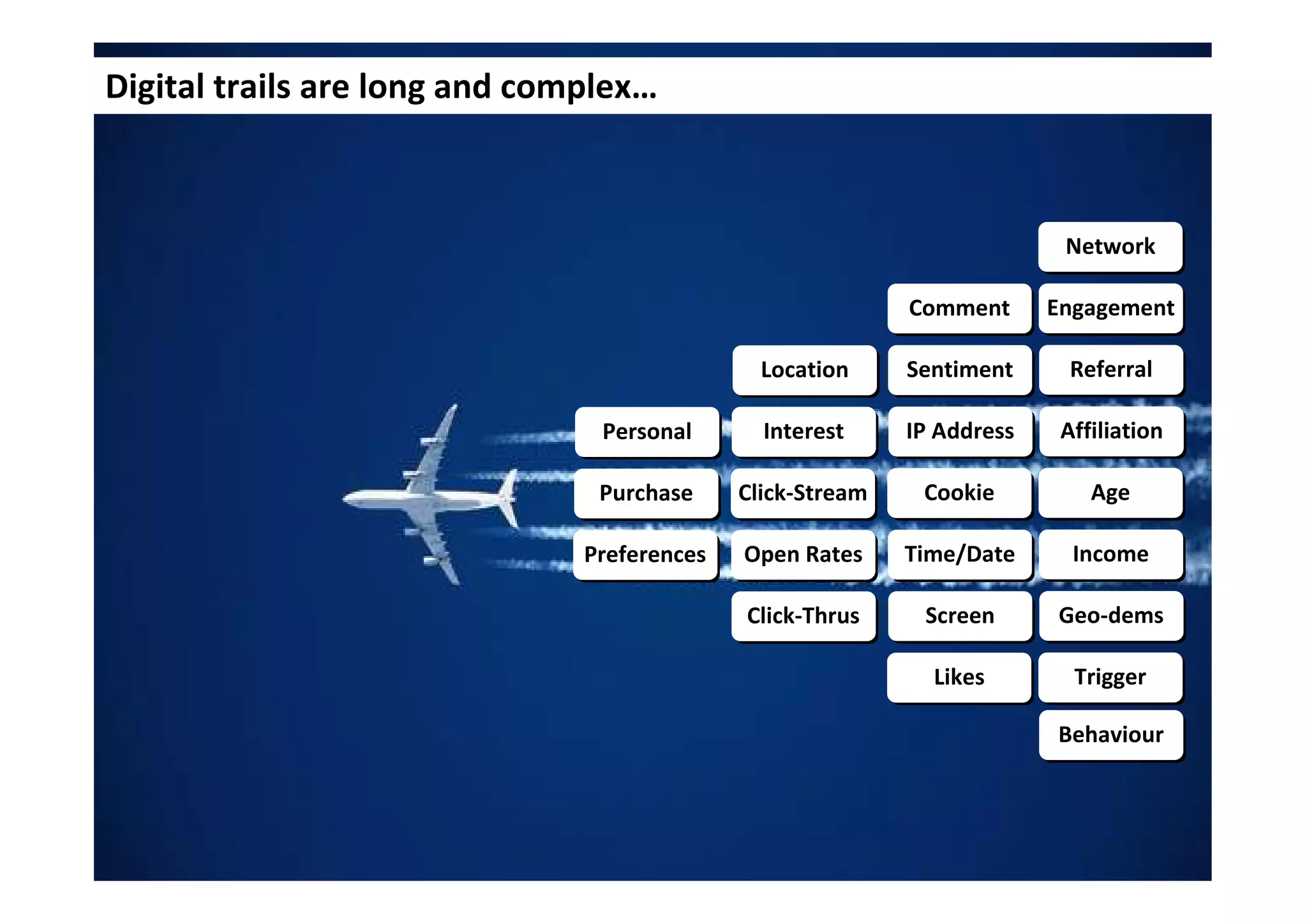 Digital trails are long and complex…



                                                                          Network
                                                                          Network

                                                            Comment
                                                            Comment      Engagement
                                                                         Engagement

                                               Location
                                               Location     Sentiment
                                                            Sentiment     Referral
                                                                          Referral

                                Personal
                                Personal       Interest
                                               Interest     IP Address
                                                            IP Address    Affiliation
                                                                          Affiliation

                                Purchase
                                Purchase     Click-Stream
                                             Click-Stream    Cookie
                                                             Cookie          Age
                                                                             Age

                               Preferences
                               Preferences   Open Rates
                                             Open Rates     Time/Date
                                                            Time/Date      Income
                                                                           Income

                                             Click-Thrus
                                             Click-Thrus     Screen
                                                             Screen      Geo-dems
                                                                         Geo-dems

                                                              Likes
                                                              Likes        Trigger
                                                                           Trigger

                                                                         Behaviour
                                                                         Behaviour
 